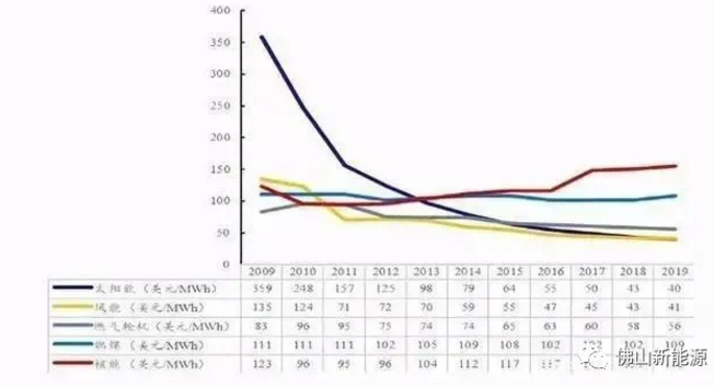2021年，繼續(xù)安裝光伏的八大理由！