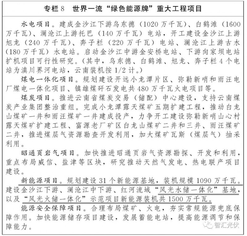 云南：十四五新增31個新能源基地，新增裝機15GW