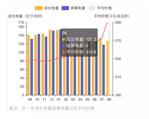 蒙西2021年發(fā)電量調(diào)控征求意見(jiàn): 競(jìng)、平價(jià)風(fēng)、光項(xiàng)目保量保價(jià)小時(shí)數(shù)降至400/300h