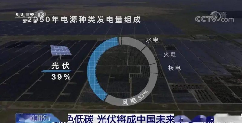 3.5%到39%，光伏儲(chǔ)能未來可期?。?！