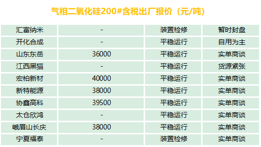 有機(jī)硅、氣硅、金屬硅、多晶硅最新報(bào)價(jià)及市場(chǎng)分析