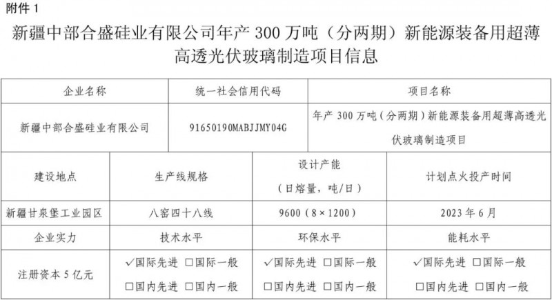 合盛硅業(yè)年產300萬噸及哈密光耀3×1200t/d光伏玻璃聽證會將召開