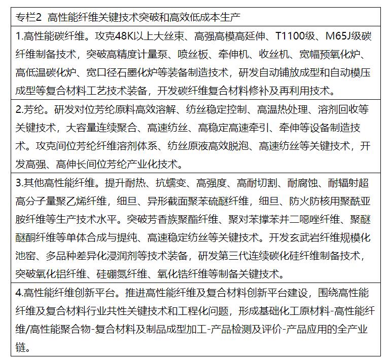 兩部委：推進綠色低碳轉型 擴大風電、光伏等新能源應用比例