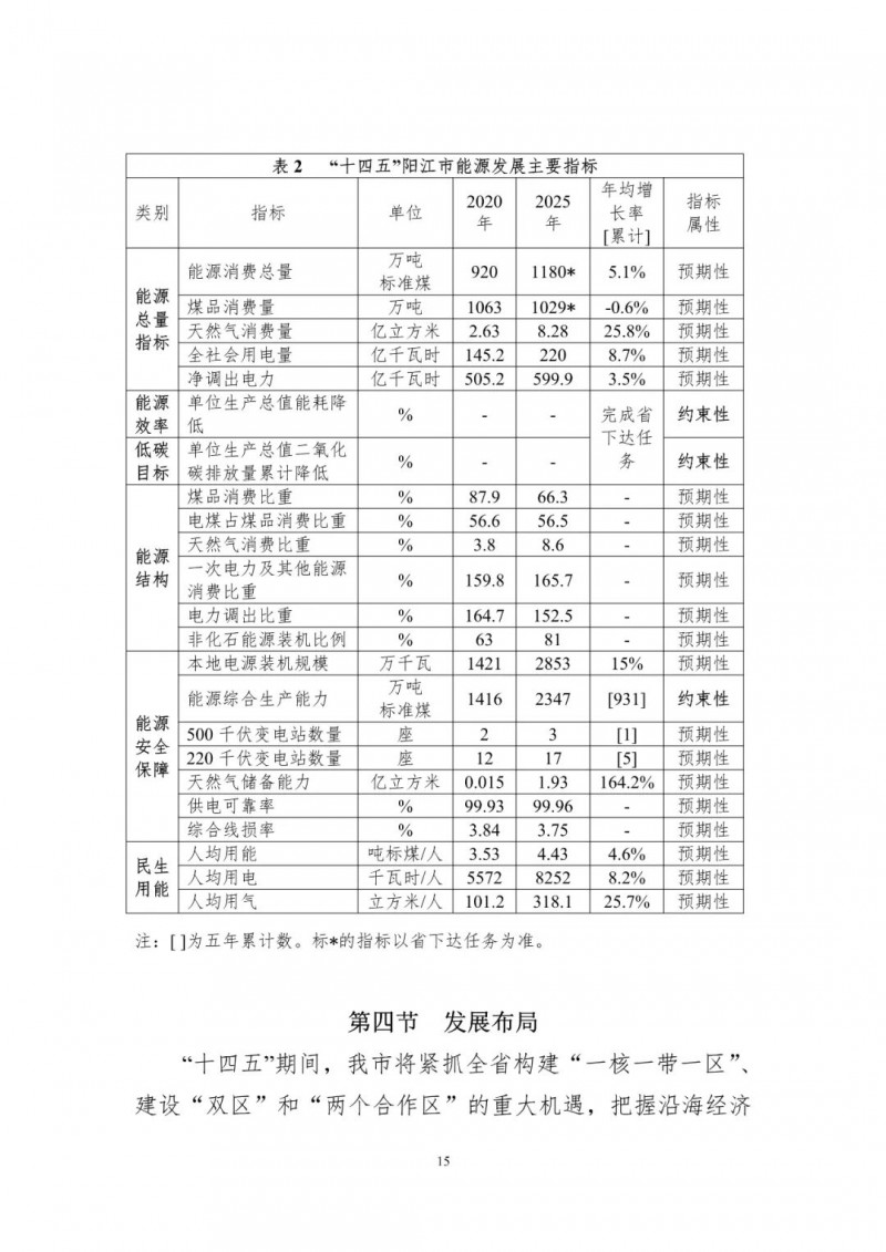 著力打造多元清潔能源供應(yīng)體系！廣東陽(yáng)江市發(fā)布《能源發(fā)展“十四五”規(guī)劃》（征求意見(jiàn)稿）