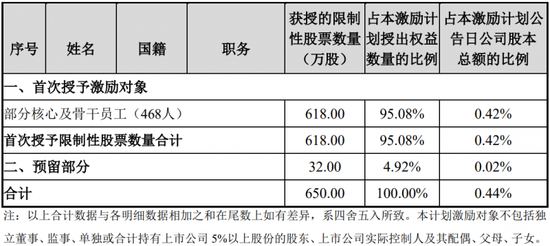 未來(lái)四年經(jīng)營(yíng)業(yè)績(jī)CAGR或超30%！陽(yáng)光電源宣布回購(gòu)股份用于股權(quán)激勵(lì)