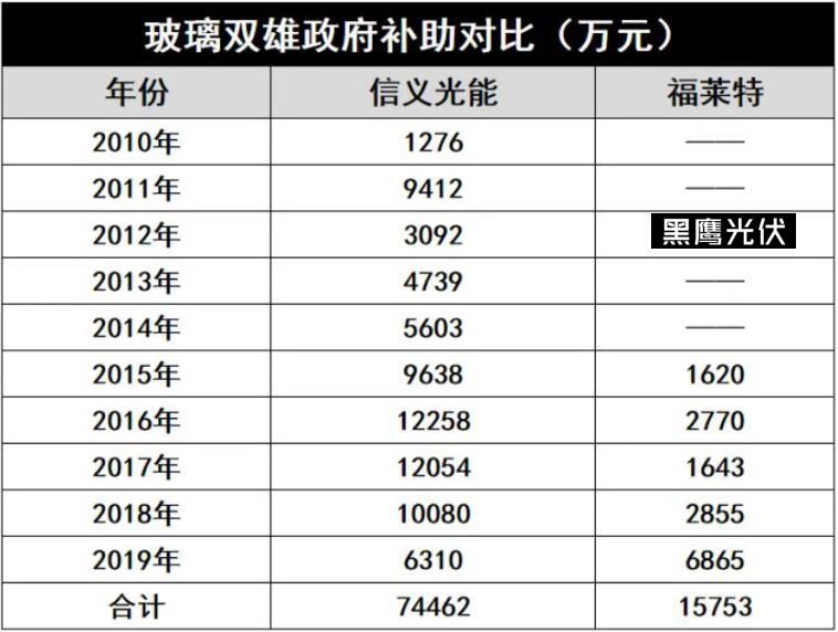 產(chǎn)能瘋狂擴(kuò)展！光伏玻璃“元年”已至？