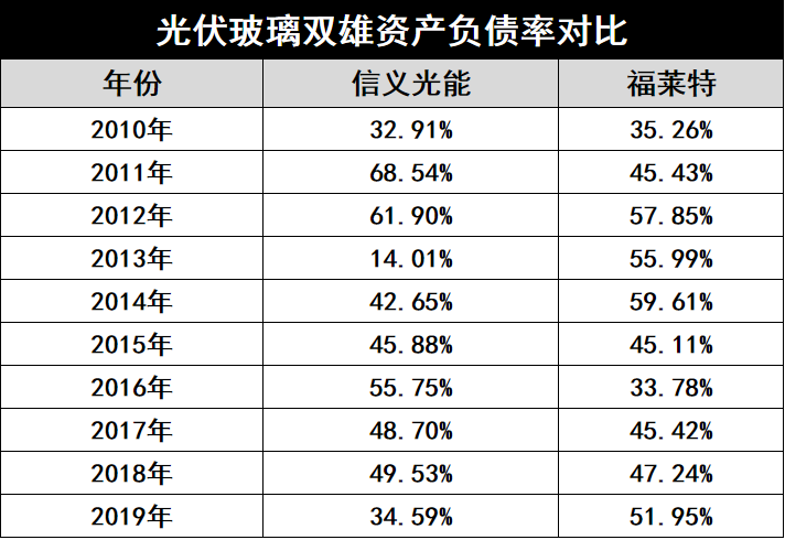 產(chǎn)能瘋狂擴(kuò)展！光伏玻璃“元年”已至？