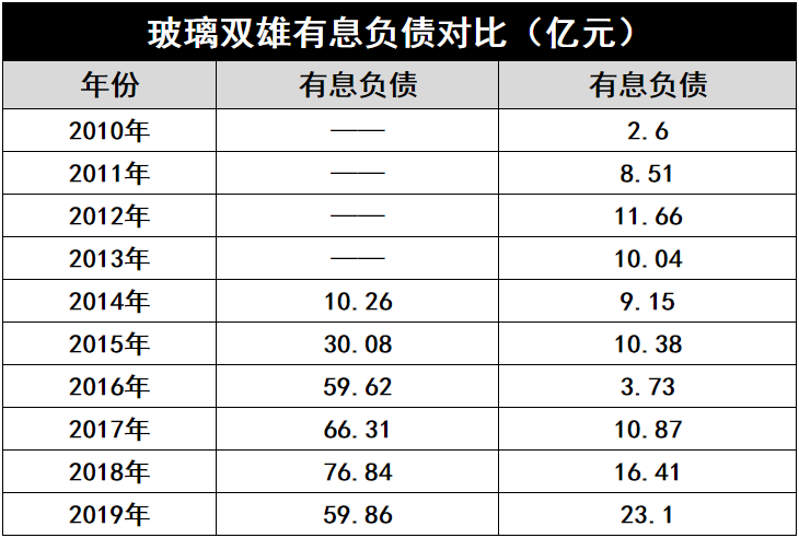 產(chǎn)能瘋狂擴(kuò)展！光伏玻璃“元年”已至？