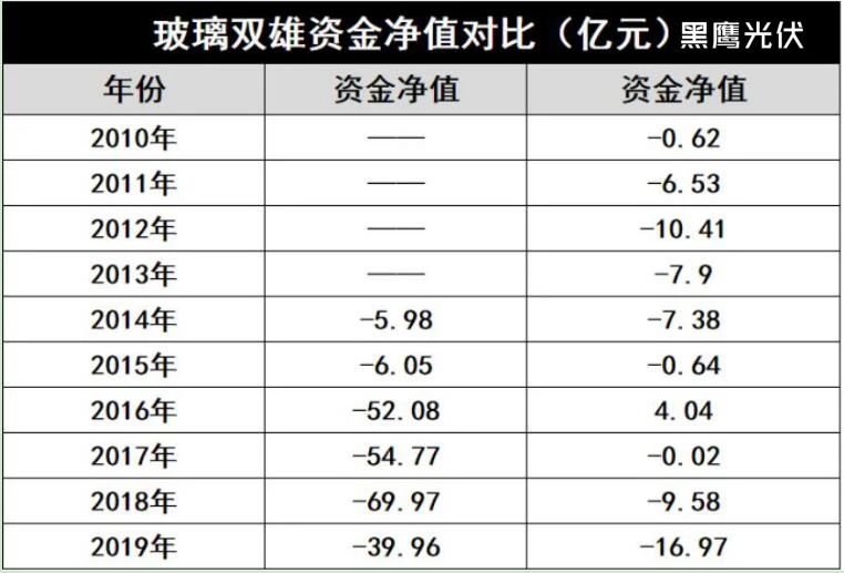 產(chǎn)能瘋狂擴(kuò)展！光伏玻璃“元年”已至？