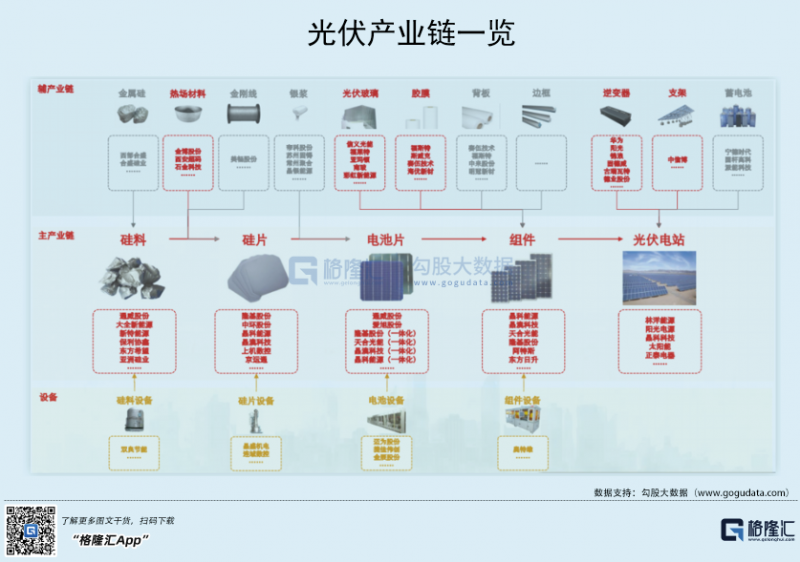 光伏行業(yè)“水深魚大”，各路資本紛紛“殺入”！