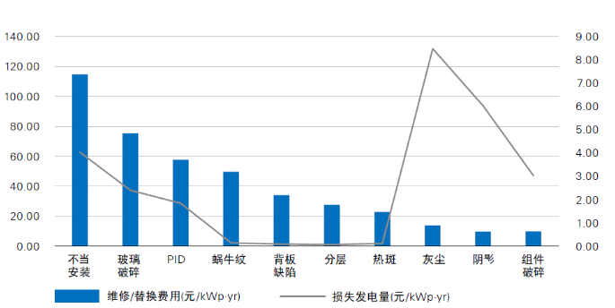 光伏電站“上山下?！?，安全問題成為行業(yè)發(fā)展面臨的全新挑戰(zhàn)