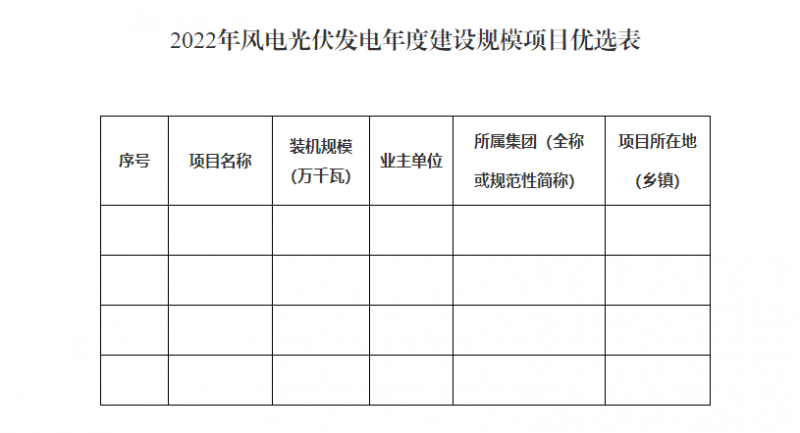 貴州啟動(dòng)風(fēng)光優(yōu)選:將從57.9GW上報(bào)項(xiàng)目中擇優(yōu)選出14.02GW!