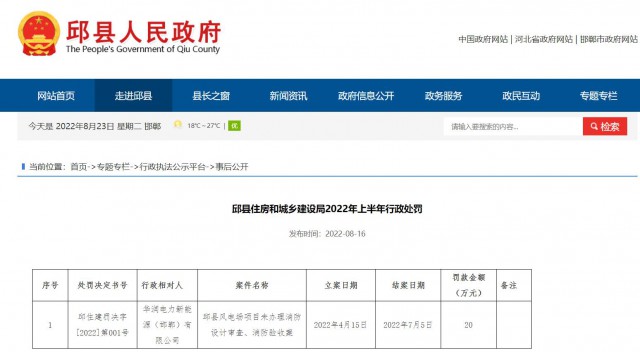華潤電力邱縣風(fēng)電場項(xiàng)目因未辦理消防設(shè)計(jì)審查、消防驗(yàn)收被罰20萬元