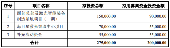 70億訂單在手！這家公司擬20億加碼光伏設(shè)備/動力電池項(xiàng)目