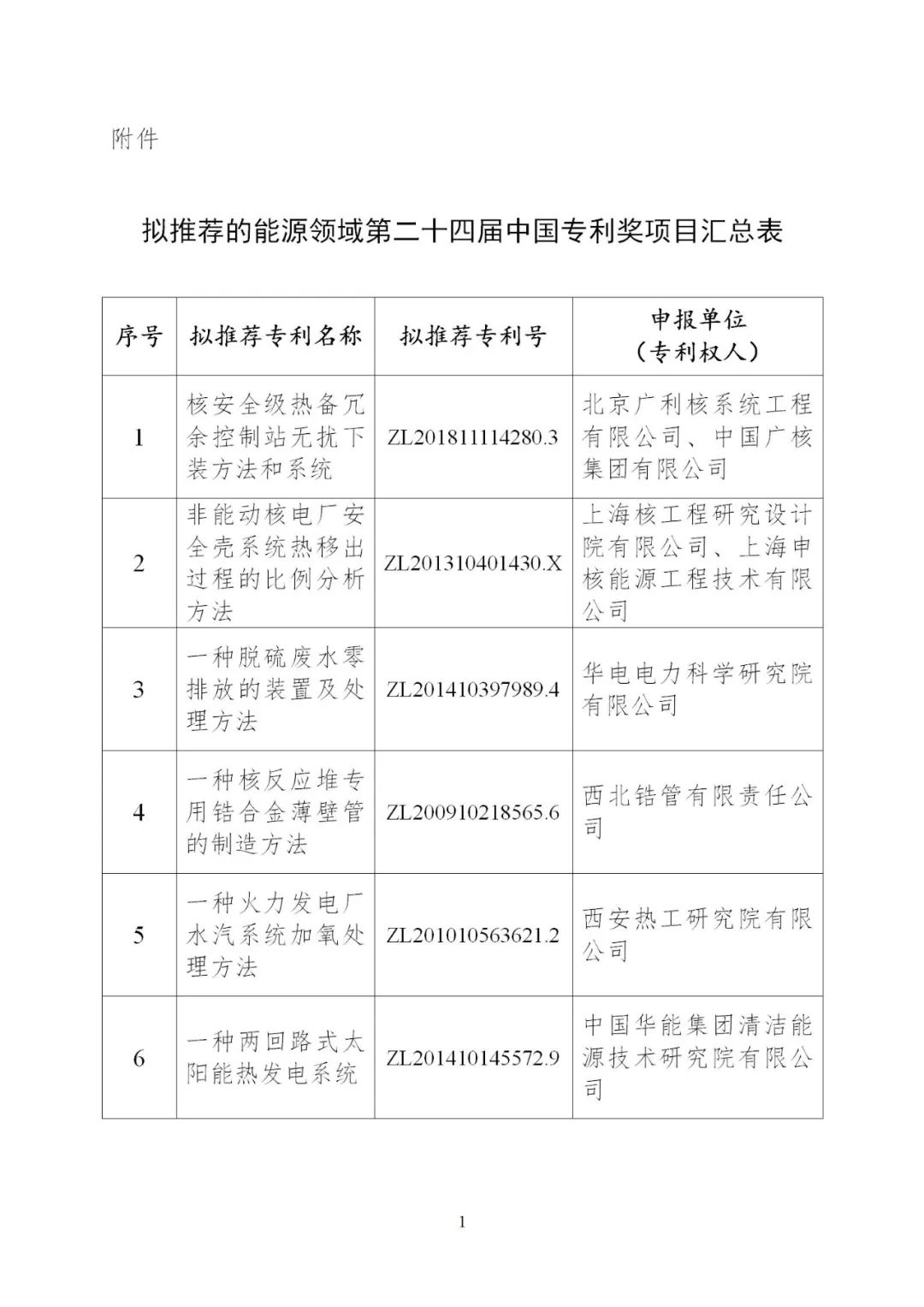 含光熱等領(lǐng)域！6項(xiàng)能源技術(shù)獲得國(guó)家能源局推薦入選中國(guó)專利獎(jiǎng)！