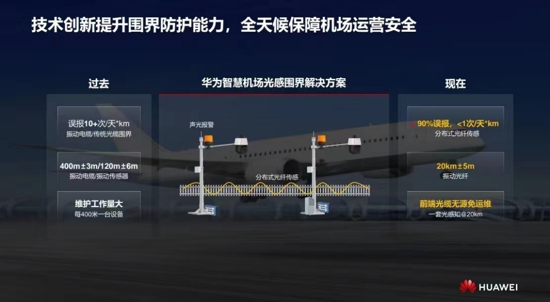 華為發(fā)布智慧機(jī)場光感圍界解決方案 實(shí)現(xiàn)零漏報(bào)、極低誤報(bào)