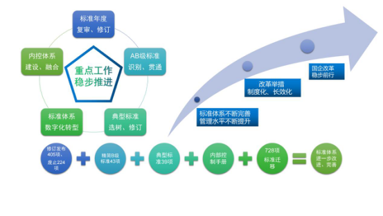 烏海超高壓供電公司制度為綱、務(wù)實(shí)為要以標(biāo)準(zhǔn)化助力國企改革三年行動落地見效