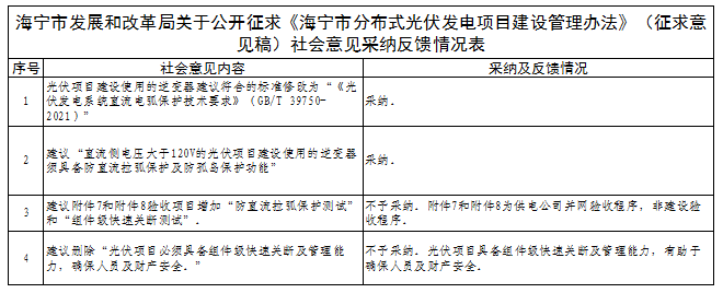 有關(guān)逆變器直流電弧保護(hù)技術(shù)！浙江海寧分布式光伏建設(shè)管理辦法征求意見結(jié)果公示