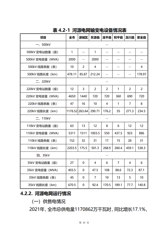 《河源市光伏發(fā)電產(chǎn)業(yè)發(fā)展規(guī)劃(2022-2025年)》(征求意見稿)_14.png