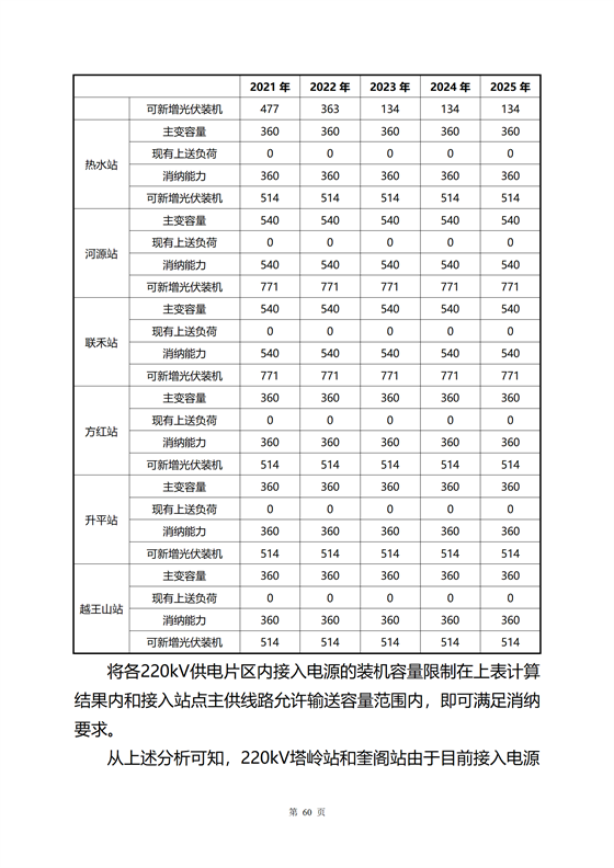 《河源市光伏發(fā)電產(chǎn)業(yè)發(fā)展規(guī)劃(2022-2025年)》(征求意見稿)_10.png