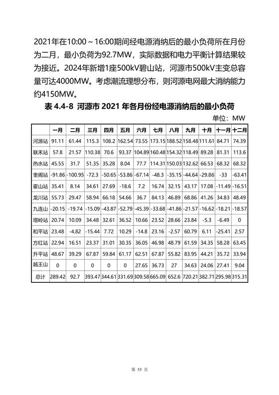 《河源市光伏發(fā)電產(chǎn)業(yè)發(fā)展規(guī)劃(2022-2025年)》(征求意見稿)_57.png