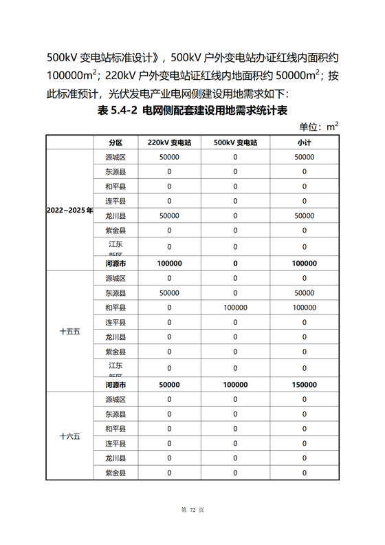 《河源市光伏發(fā)電產(chǎn)業(yè)發(fā)展規(guī)劃(2022-2025年)》(征求意見稿)_36.png
