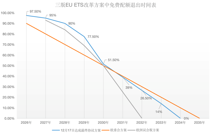 歐盟碳關(guān)稅與歐盟碳市場(chǎng)方案，定了!
