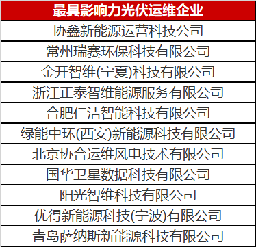 當光伏電站遇到了智能運維，奇跡發(fā)生了！