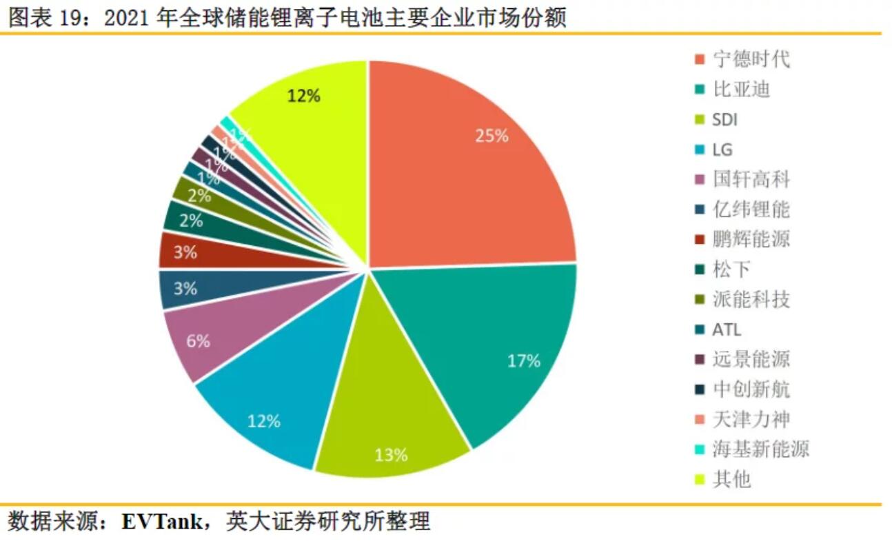 全球儲能鋰電池出貨量再創(chuàng)新高，受益上市公司梳理