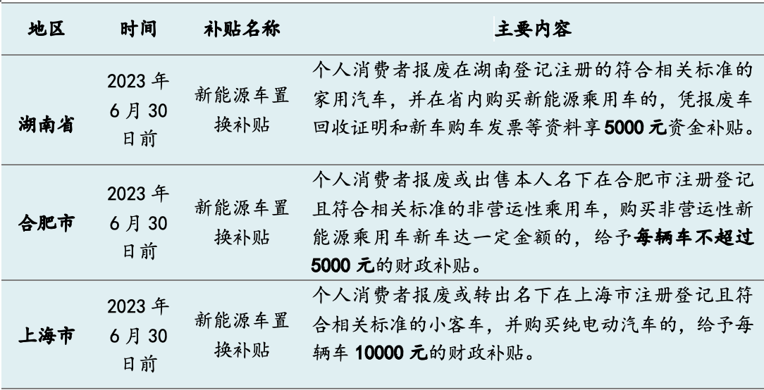 今年十余省市發(fā)“購(gòu)車紅包”：總額超5億，新能源補(bǔ)貼過(guò)萬(wàn)元