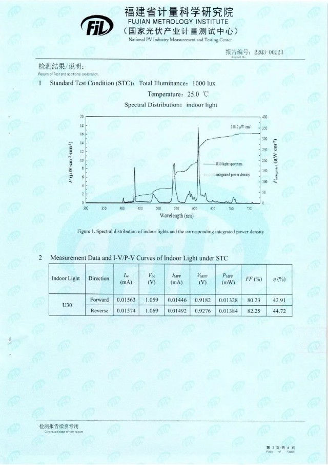 44.72%！脈絡(luò)能源鈣鈦礦光伏電池效率新突破