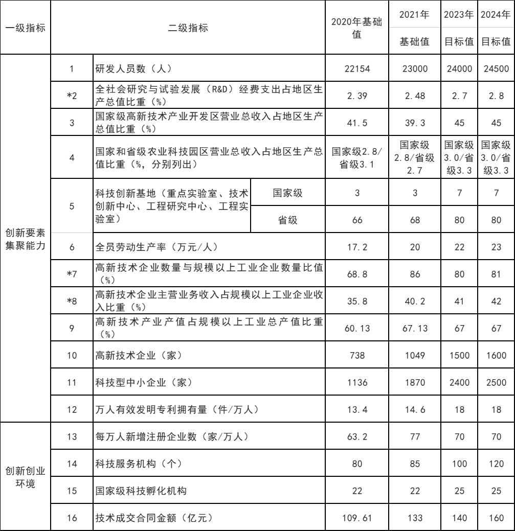 山東威海：打通核電、海上風(fēng)電、海上光伏等能源的上下游產(chǎn)業(yè)鏈