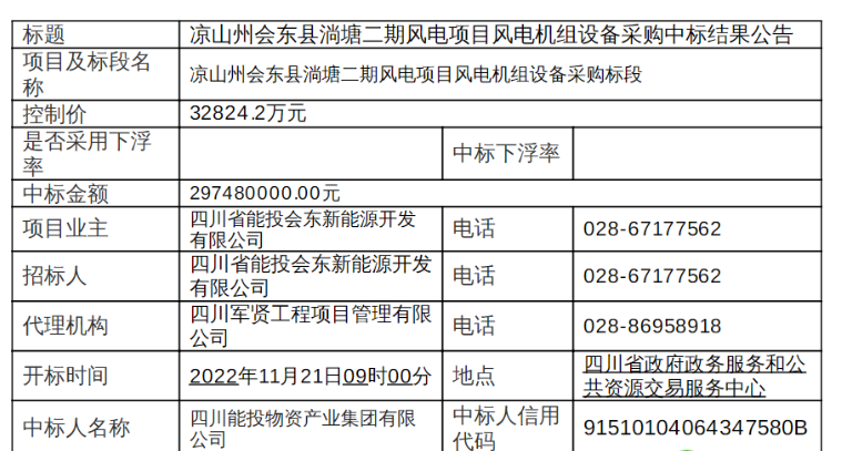 近3億元！120MW風(fēng)電項目中標(biāo)公示