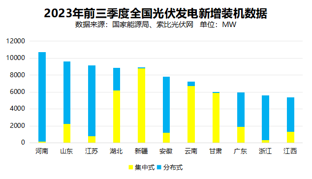 戶用光伏累計(jì)裝機(jī)超百GW，為鄉(xiāng)村振興、能源轉(zhuǎn)型持續(xù)提供綠色動(dòng)力