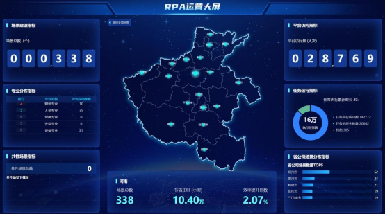 國網(wǎng)河南電力公司多點(diǎn)運(yùn)營，提升RPA共建共享能力