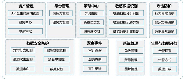 發(fā)揮數(shù)據(jù)要素乘數(shù)效應(yīng)，網(wǎng)御星云助力數(shù)據(jù)交易流通安全保障
