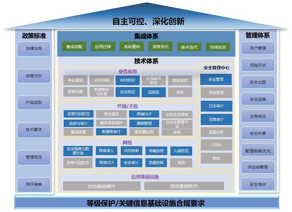 《2023網(wǎng)信自主創(chuàng)新調(diào)研報告》發(fā)布，網(wǎng)御星云助力網(wǎng)安產(chǎn)業(yè)自主創(chuàng)新之路