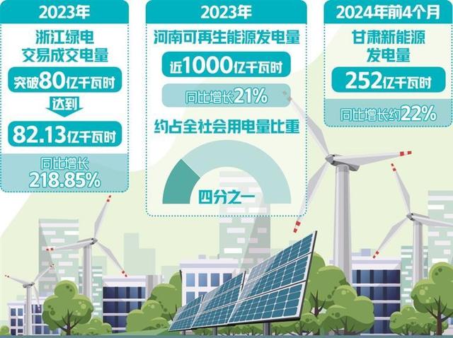 我國(guó)迎來綠電更大發(fā)展空間
