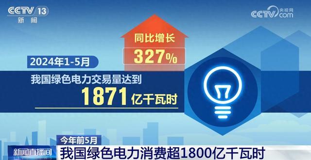 1871億千瓦時、327%……數(shù)說我國能源綠色低碳轉(zhuǎn)型按下“加速鍵”