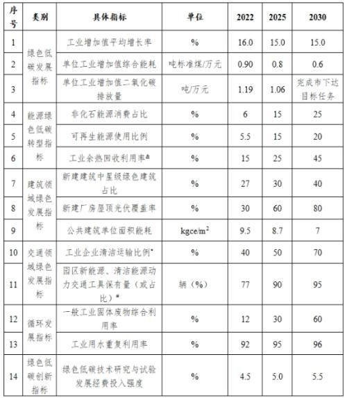 山西長(zhǎng)治市: 到2025年園區(qū)新建公共機(jī)構(gòu)建筑、新建廠房屋頂光伏覆蓋率達(dá)到60%