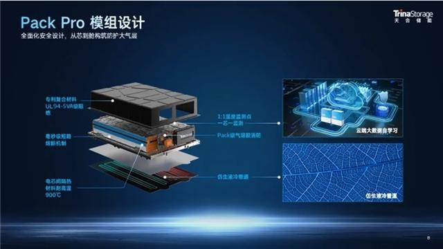天合儲能工商業(yè)儲能系統(tǒng)Potentia藍海2，一站式內(nèi)置防護體系