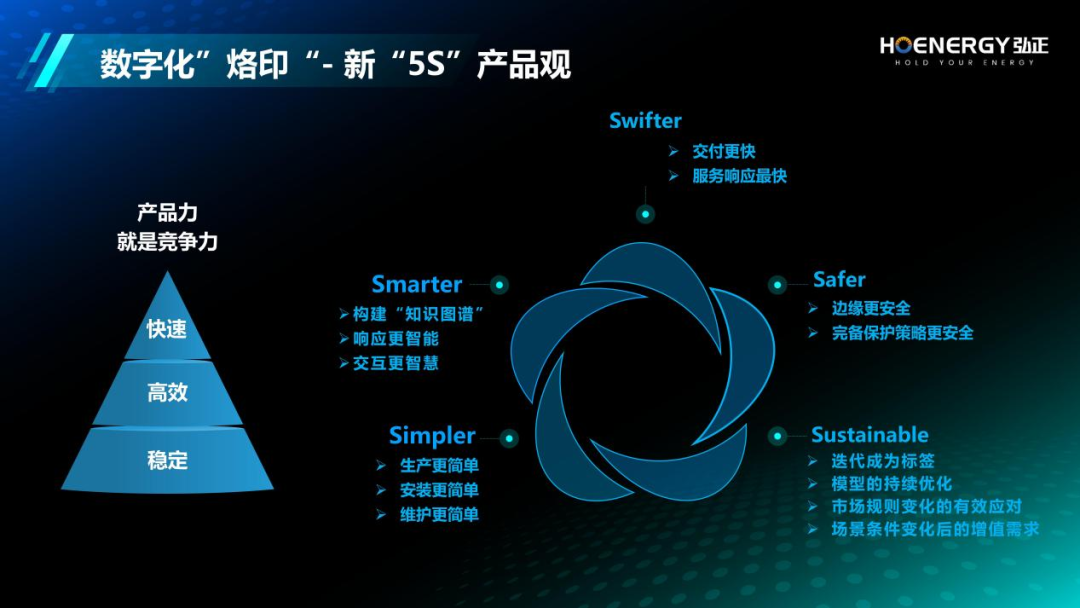 弘正以數(shù)字化為翼，助力儲(chǔ)能產(chǎn)業(yè)新飛躍